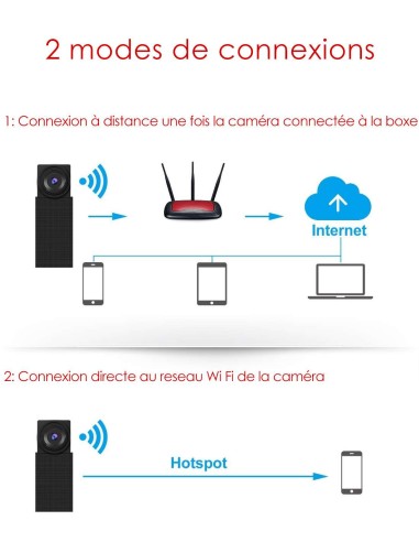 Caméra espion Wifi dans boite de dérivation étanche – Vision à distance