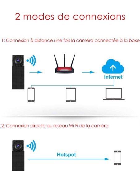 Caméra espion Wifi dans boite de dérivation étanche – Vision à distance