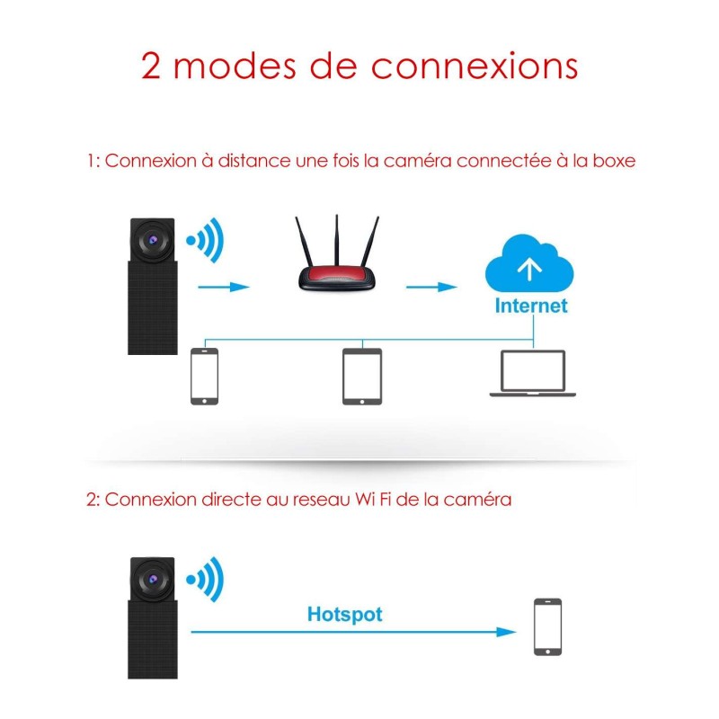 Module caméra espion Wifi Full HD – Vision à Distance - Détection de mouvement