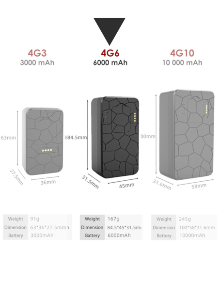 Tracker GPS avec Micro espion enregistreur - Détection de mouvement - Longue autonomie