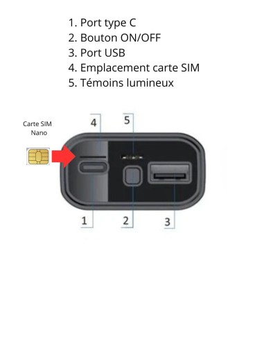 Chargeur allume cigare - micro espion GSM - Localisation GPS