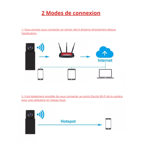 Module caméra espion Wifi - Vision à distance en direct